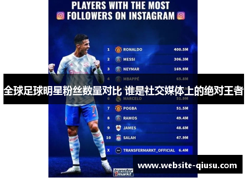 全球足球明星粉丝数量对比 谁是社交媒体上的绝对王者
