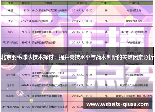 北京羽毛球队技术探讨：提升竞技水平与战术创新的关键因素分析