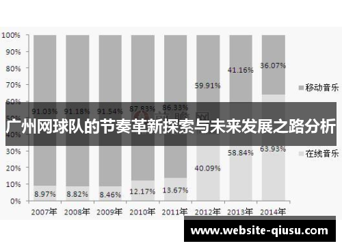 广州网球队的节奏革新探索与未来发展之路分析