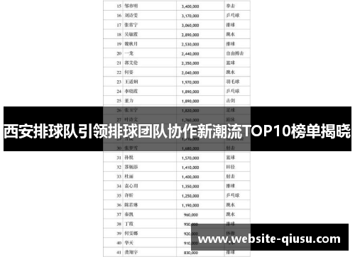 西安排球队引领排球团队协作新潮流TOP10榜单揭晓